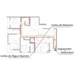 RCS-9 BR e BRV - Smartstart 5